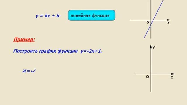 График линейной функции 7 класс Построение по двум точкам смотреть онлайн