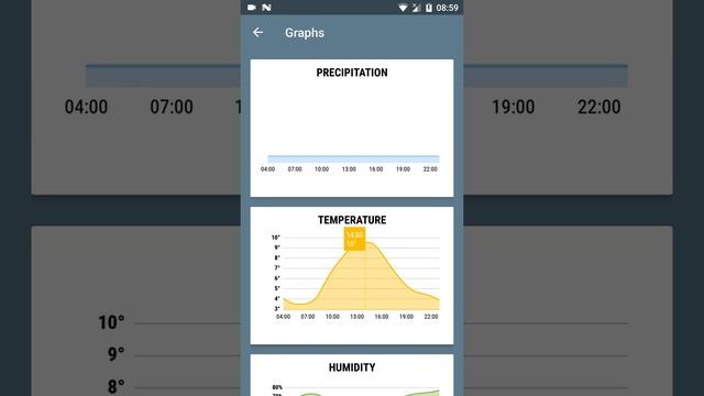 Forecast - Material Design Weather App смотреть онлайн