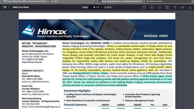World Wide Leader You've Never Heard Of #HIMX $HIMX #StockToWatch #Semiconductors смотреть онлайн