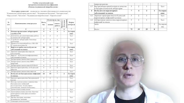 Курс "Основы медицинской микробиологии" смотреть онлайн