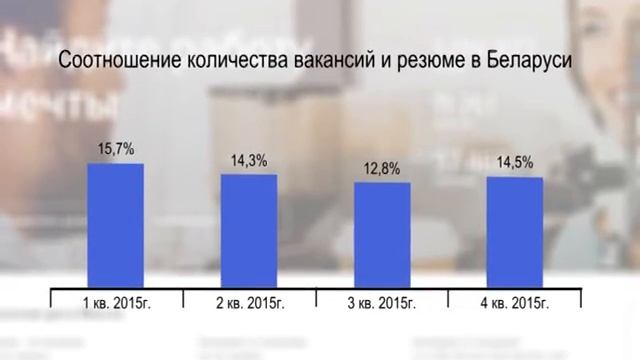 Если работу долго не найти | РАБОТА.TUT.BY смотреть онлайн