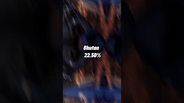 Countries with highest percentage of Hindus? #shorts смотреть онлайн