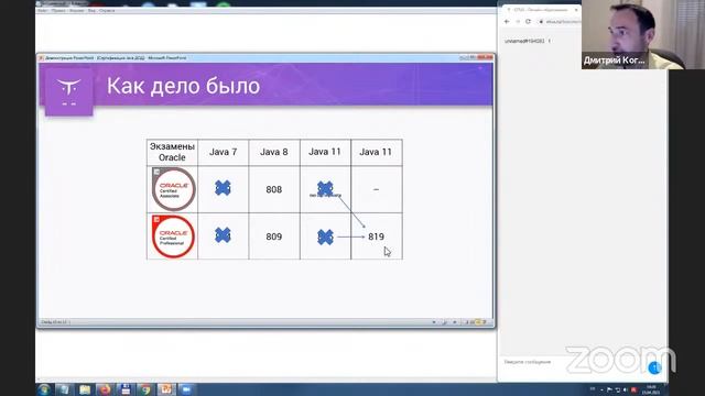 Demo Day курса «Подготовка к сертификации Oracle Java Programmer (OCAJP)» смотреть онлайн