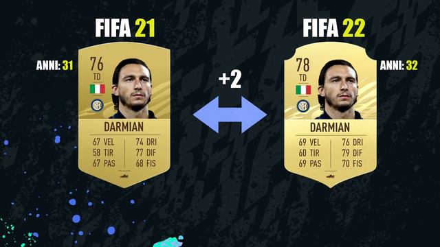 |FIFA 22 NEW RATINGS| [FC INTER] ft. Lukaku, Martinez, Barella ecc. смотреть онлайн