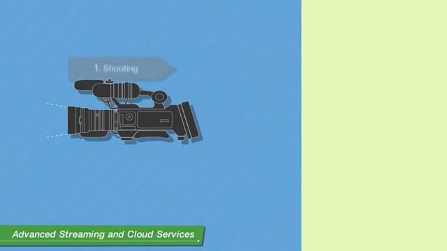 JVC GY-HM890 | GY-HM850 ProHD HD/SD Memory Card Camcorder смотреть онлайн