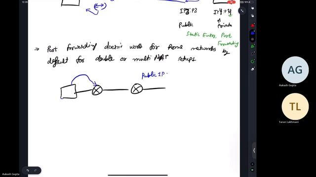 Why modern internet is enemy of peer to peer applications? || Part 2.8 - Exploring the Network Laye смотреть онлайн