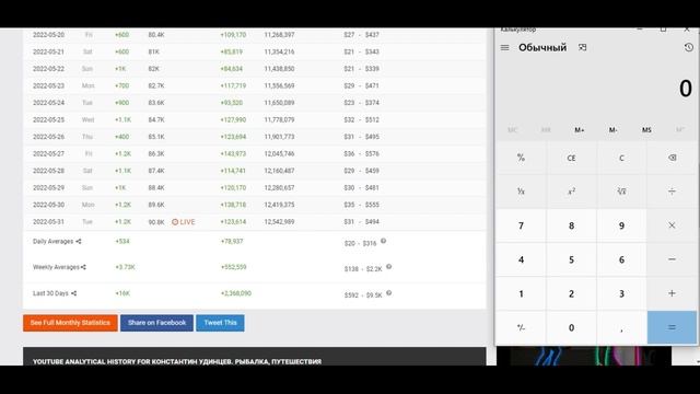 Константин Удинцев Рыбалка, путешествия Доход с Ютуб канала. Сколько зарабатывает на Youtube смотреть онлайн