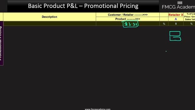 Basic FMCG Product P&L смотреть онлайн