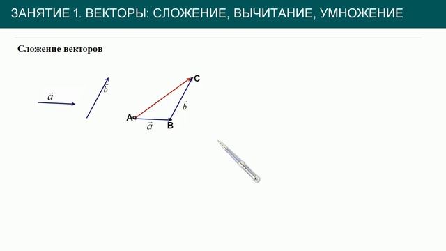 Векторы #1: сложение, вычитание, умножение на число смотреть онлайн