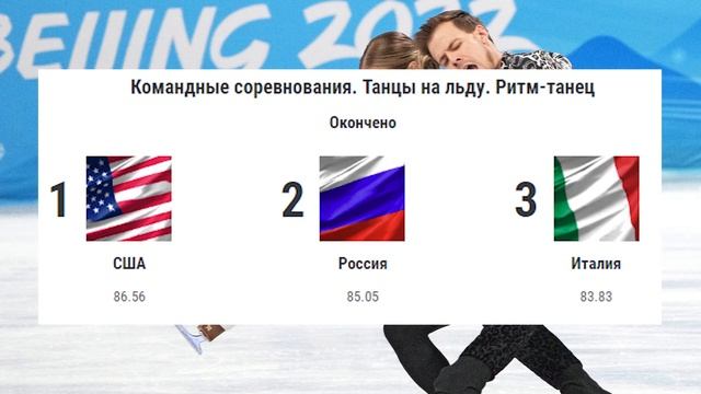 ОТКРЫТИЕ ЗИМНЕЙ ОЛИМПИАДЫ 2022/ Хоккей Фигурное катание и Кёрлинг смотреть онлайн