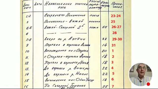Перевал Дятлова. Тайный путь группы Игоря Дятлова смотреть онлайн