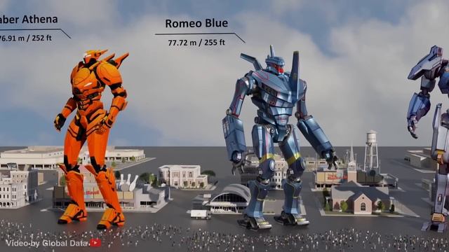 Pacific Rim Jaegers Size comparison 3D смотреть онлайн