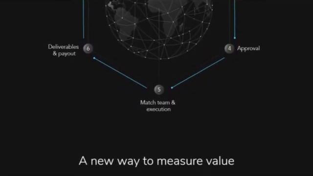 ICO Blackbox. RU смотреть онлайн