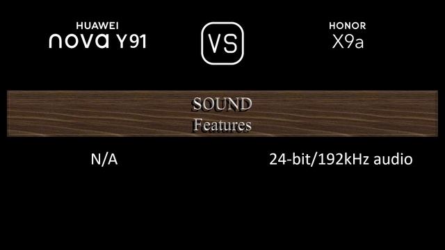 Huawei nova Y91 vs. Honor X9a: A Comparison of Specifications смотреть онлайн