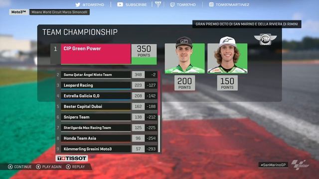 MotoGP 19 Game | Career Mode Part 7 | ABSOLUTE MONSOON смотреть онлайн
