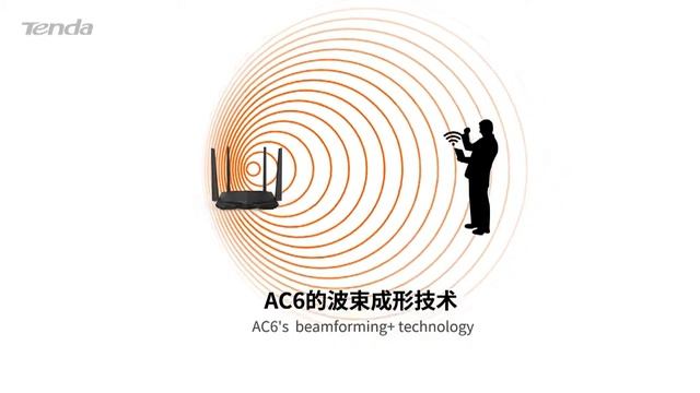 Tenda AC6. Интеллектуальный двухдиапазонный  Wi–Fi маршрутизатор
