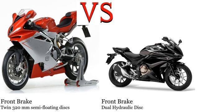 MV Agusta F4 1078 Vs Honda CBR 400 R Test Specification Comparison