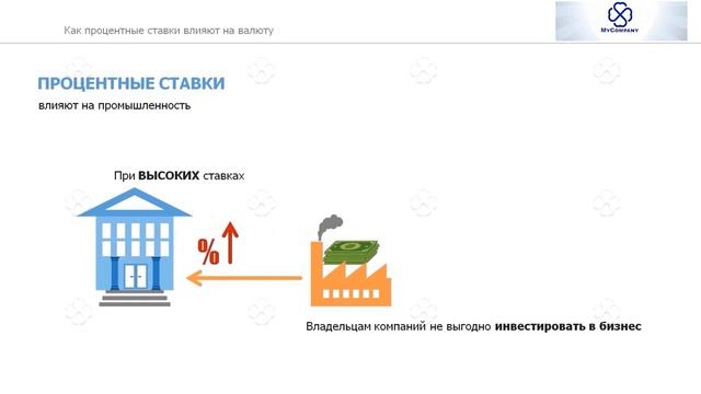 Урок 6. Экономические индикаторы и их влияние на рынки. смотреть онлайн