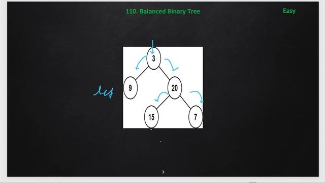 Balanced Binary Tree | balanced binary tree | leetcode 110 | tree смотреть онлайн