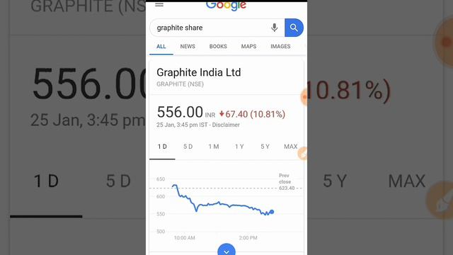 (Yes Bank) (Graphite India) (HEG) (Media sector) today's news and update in Hindi by SMkC смотреть онлайн