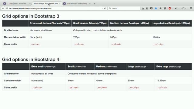 Bootstrap 4 - What Are The Breakpoints? - O'Reilly Media смотреть онлайн