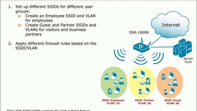 D-Link DSR Key Application III -- Granular WLAN Access Control смотреть онлайн