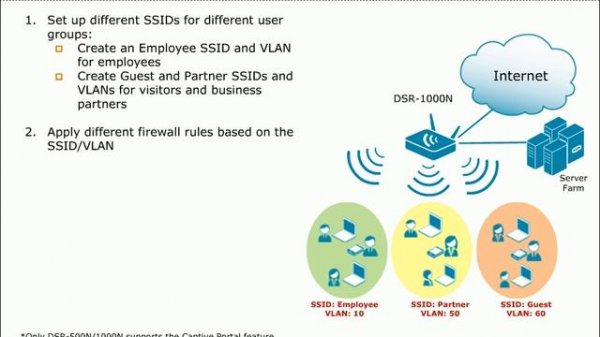 D-Link DSR Key Application III -- Granular WLAN Access Control