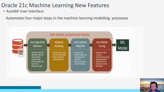 In-database Machine Learning with Oracle Database and/or Oracle Autonomous Database by Kai Yu смотреть онлайн