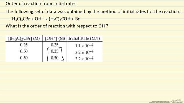 Reaction Order from Initial Rate Data (Example) смотреть онлайн