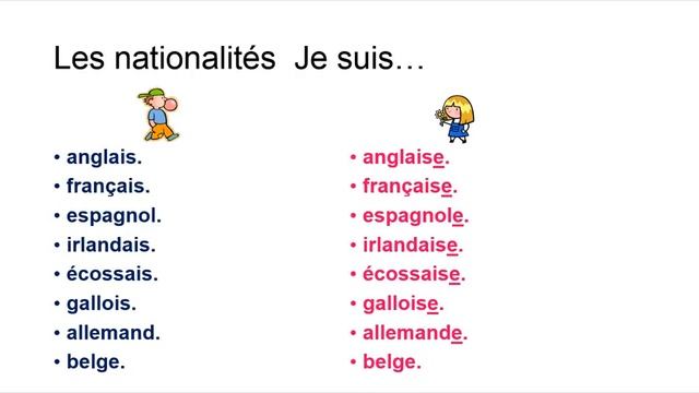 Pronunication nationalities masculine and feminine смотреть онлайн