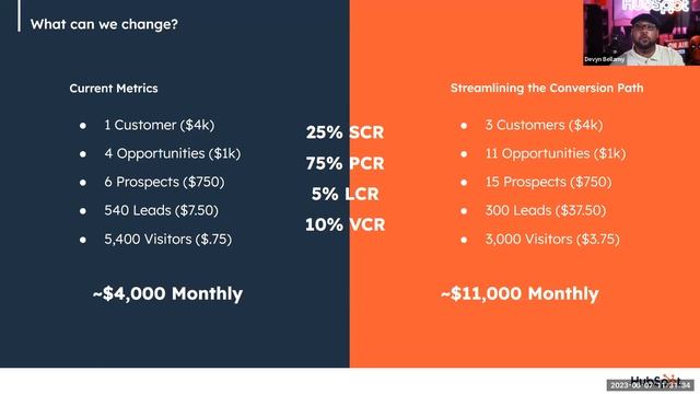 LA HUG June 2023 - Calculating Lead Values: Adding Financial Metrics to the Conversion Path смотреть онлайн