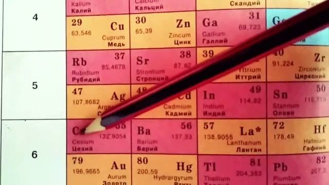 Химическая таблица Менделеева. смотреть онлайн