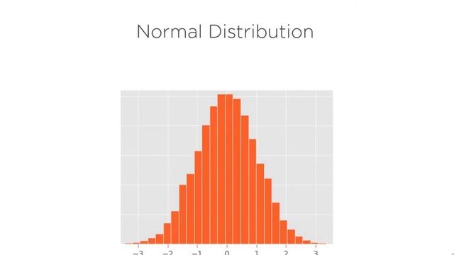25. Data Science with Python - Histogram and KDE Plot; Skewness смотреть онлайн