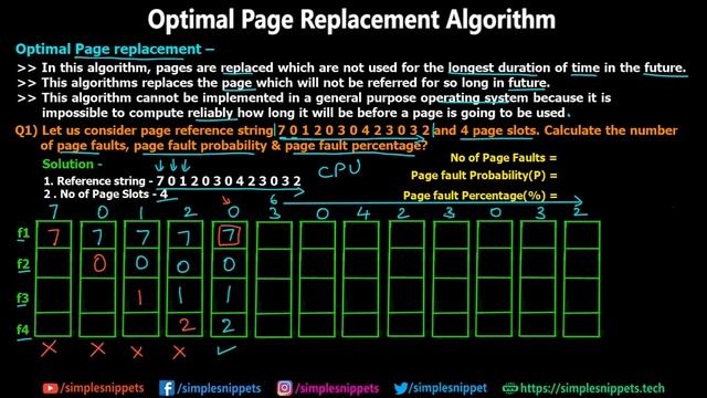 Optimal Page Replacement Algorithm with Example in OS - Memory Management смотреть онлайн