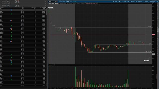 Добавление акций InPlay в TOS - ThinkOrSwim смотреть онлайн