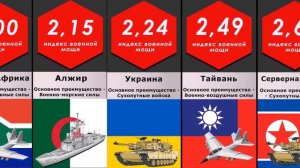 Чья армия самая сильная? Сравнение армий разных стран