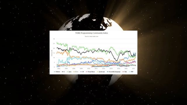 Java (programming language) смотреть онлайн