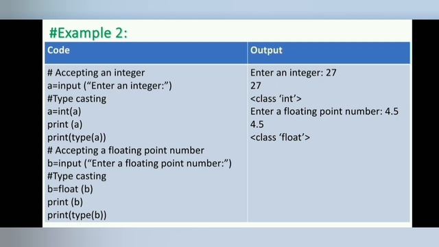 Accepting input from the console in Python | Taking input from the user | input () in Python | CBSE смотреть онлайн