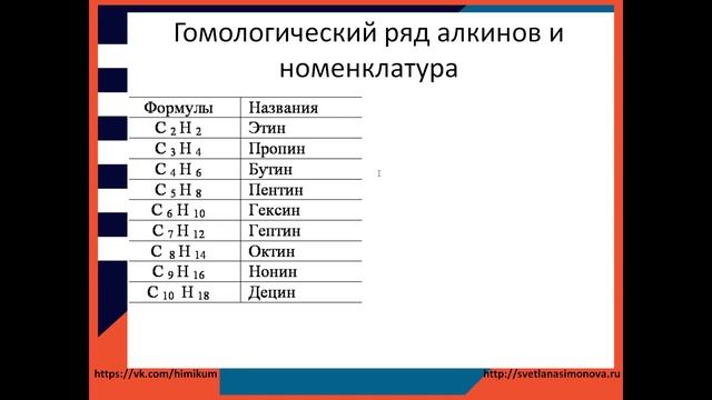 #24. Алкины. Строение. Гомологи и изомеры. Номенклатура смотреть онлайн