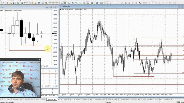 Прогноз на 14.08.2020 от Андрея Шевченко: Обзор рынка. Торговые идеи. Ответы на вопросы.
