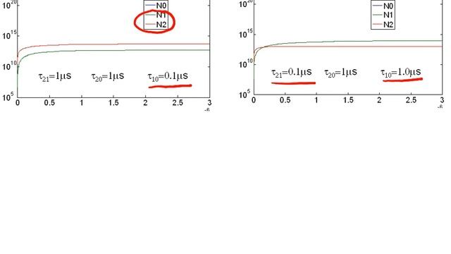 Modeling a gain medium and accounting for photons смотреть онлайн