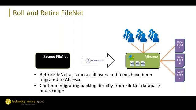 FileNet Migration - How to Retire FileNet in Weeks, not Months - TSG & Alfresco Webinar смотреть онлайн