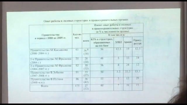 Государственный PR как выражение стратегических установок политической элиты смотреть онлайн