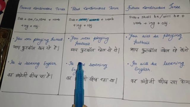 #Day 3 of English , present continuous tense and so on. смотреть онлайн