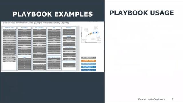 Professional Data Steward Coaching смотреть онлайн