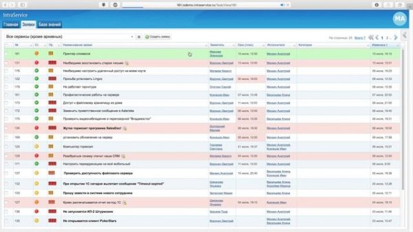 Helpdesk-система IntraService, демонстрация