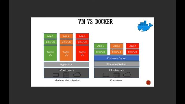 #docker #container #devops Introduction to Docker смотреть онлайн