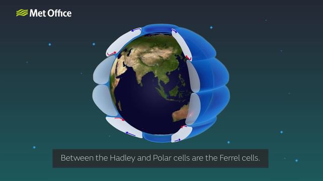 What is global circulation? | Part Two | The three cells смотреть онлайн