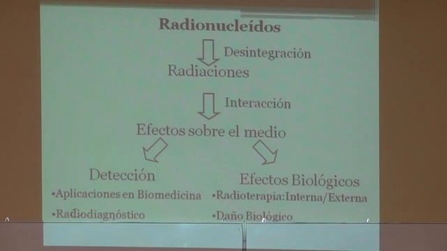 Penetración de Partículas смотреть онлайн