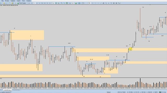 Курс VSA (3 урок)